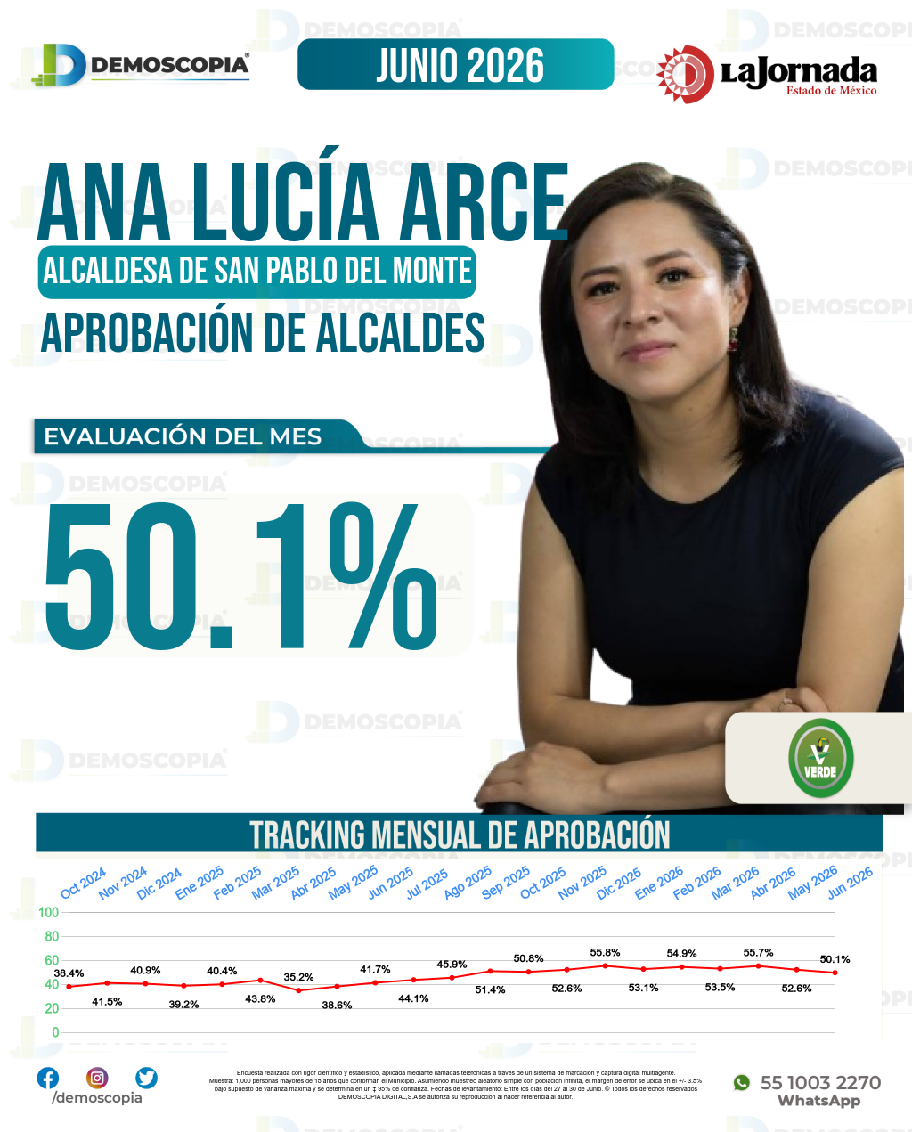 Imagen de portada de Ana Lucía Arce