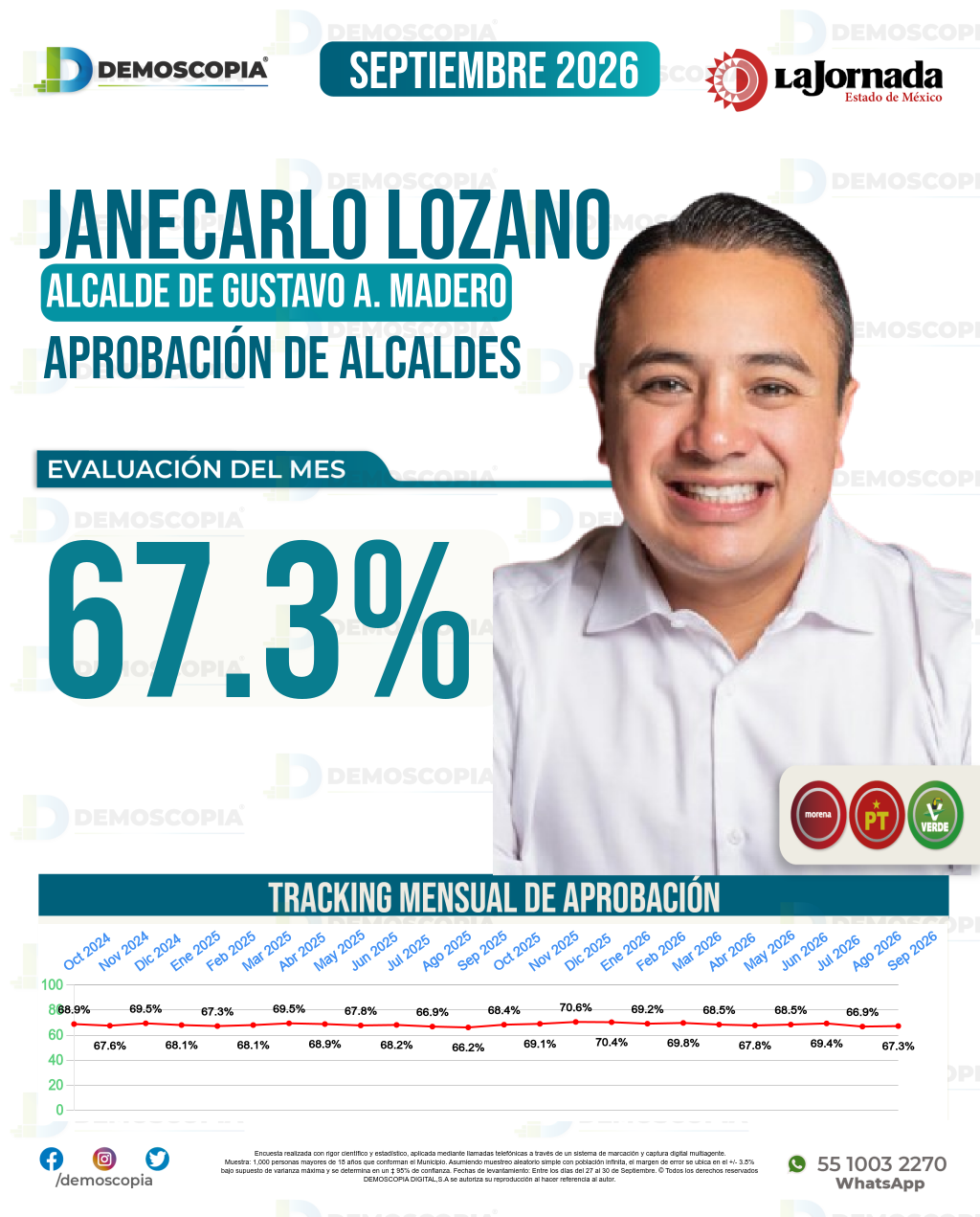 Imagen de portada de Janecarlo Lozano