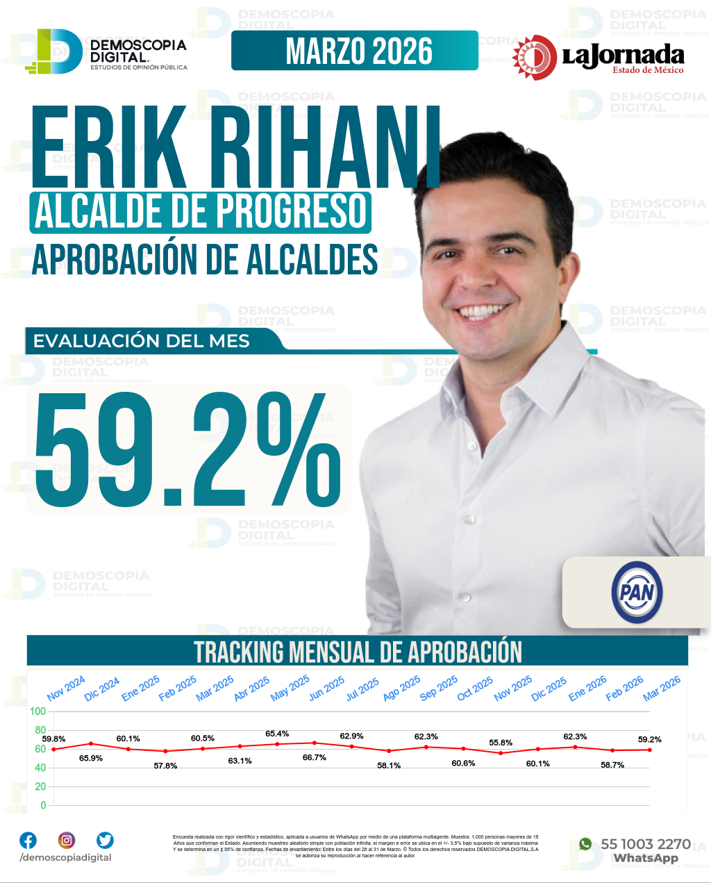 Imagen de portada de Erik Rihani González
