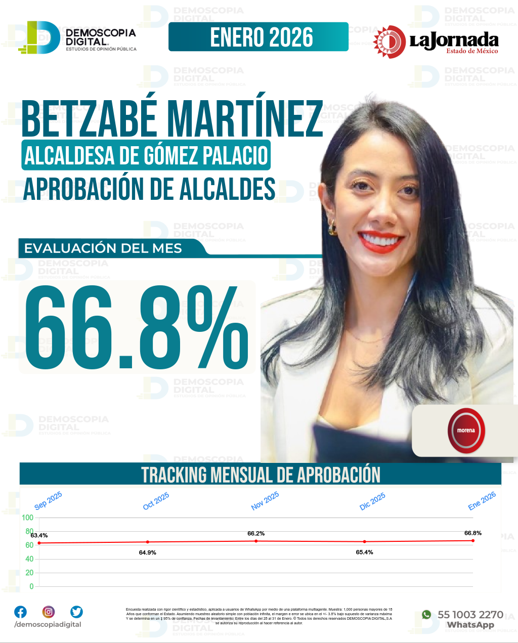 Imagen de portada de Betzabé Martínez