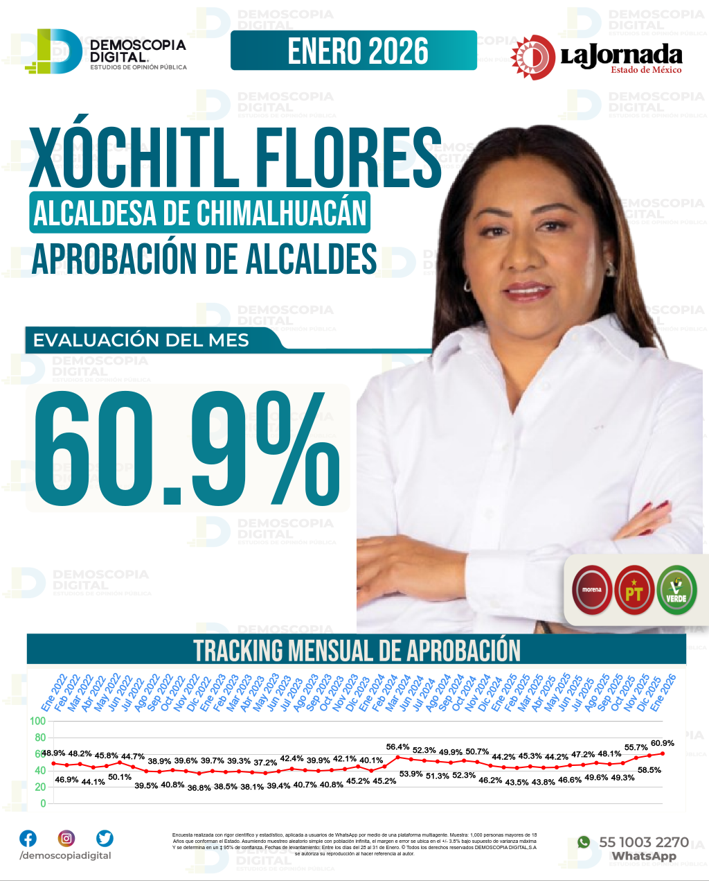 Imagen de portada de Xóchitl Flores