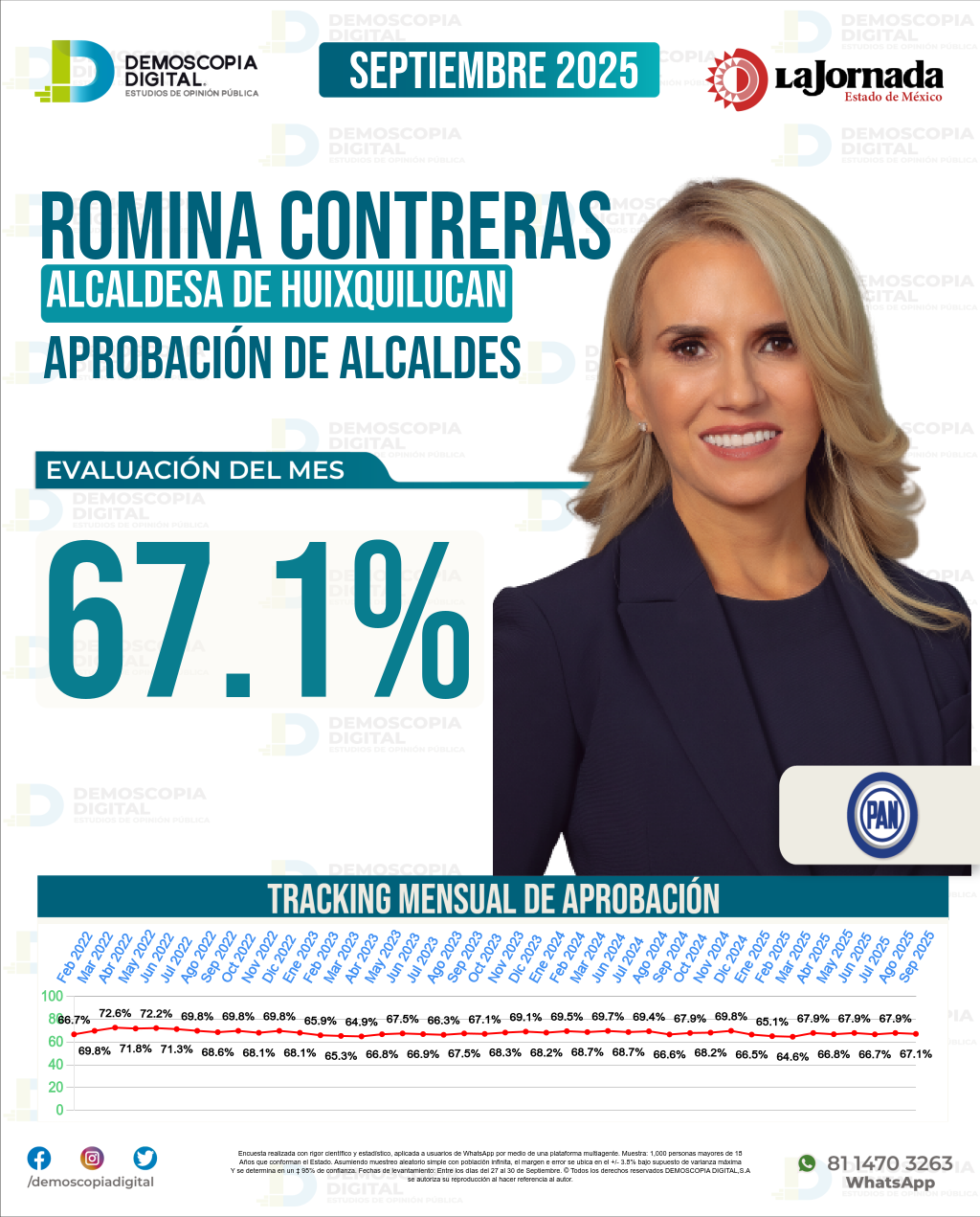 Imagen de portada de Romina Contreras