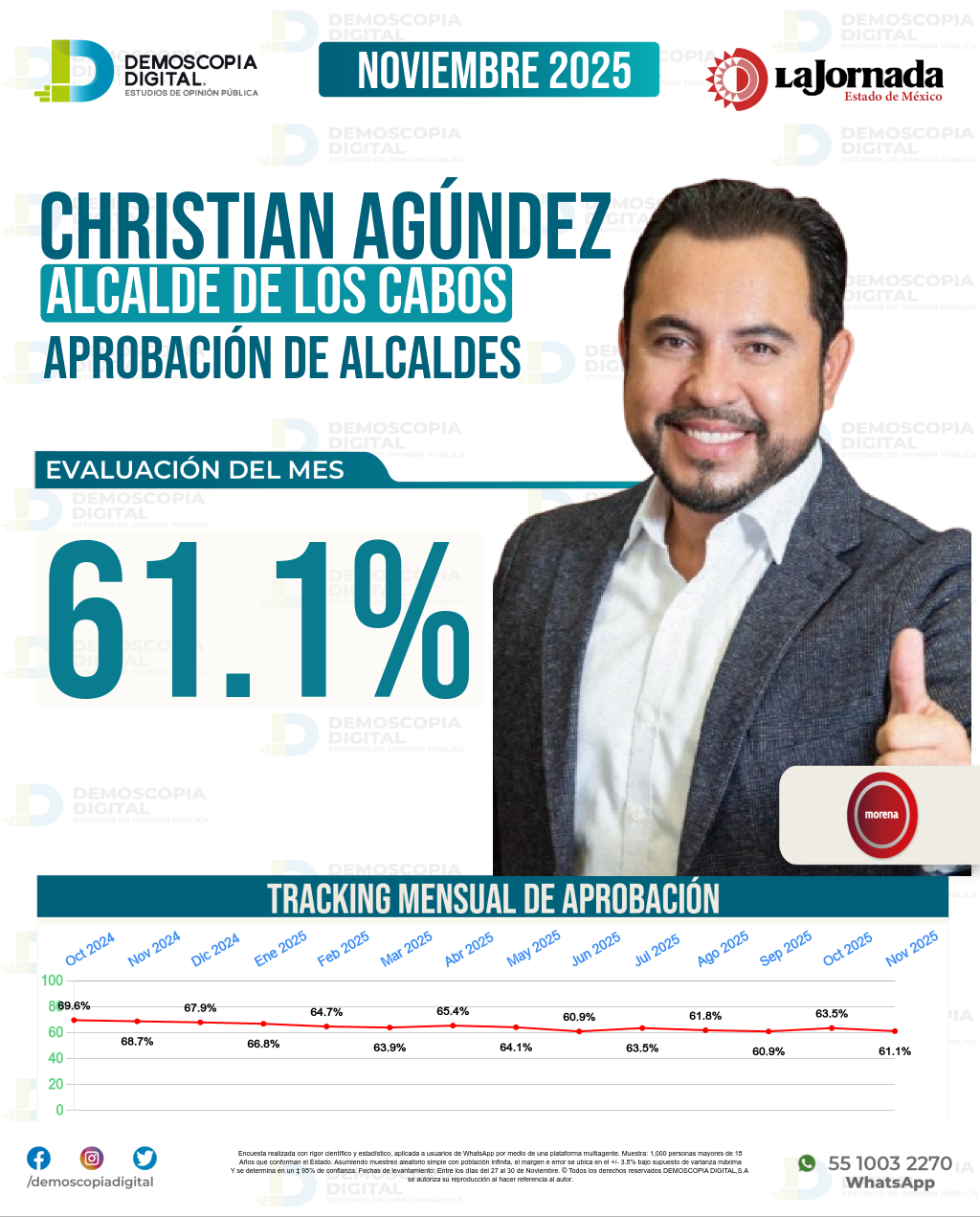 Imagen de portada de Christian Agúndez