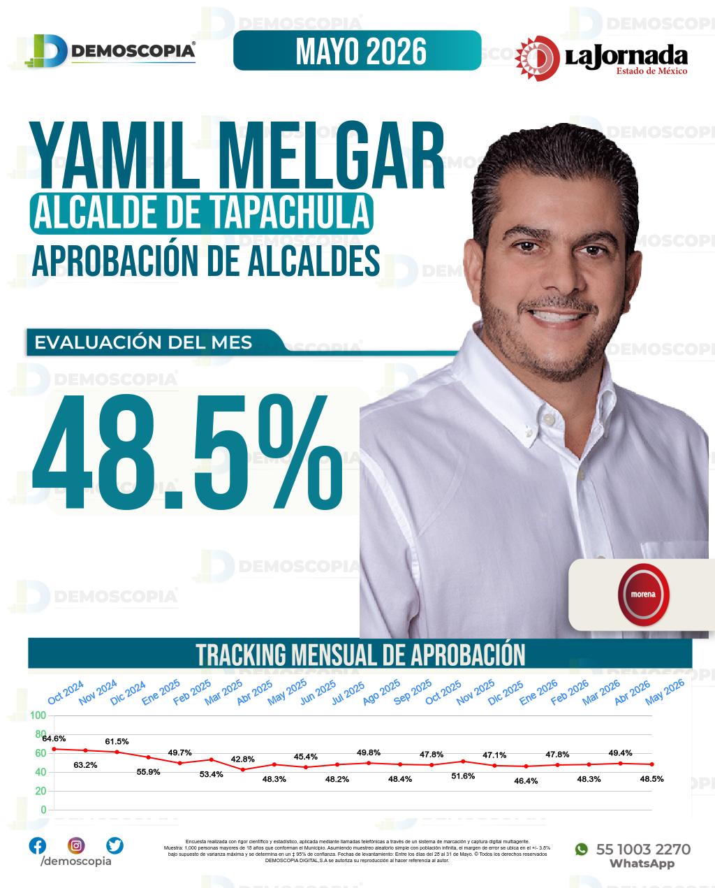 Imagen de portada de Yamil Melgar