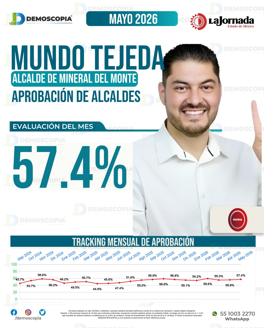 Imagen de portada de Mundo Tejeda