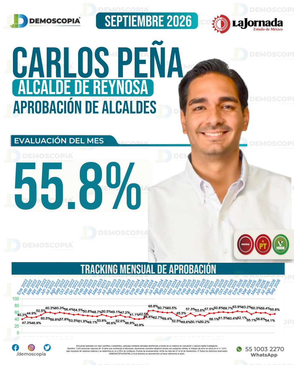 Imagen de portada de Carlos Peña