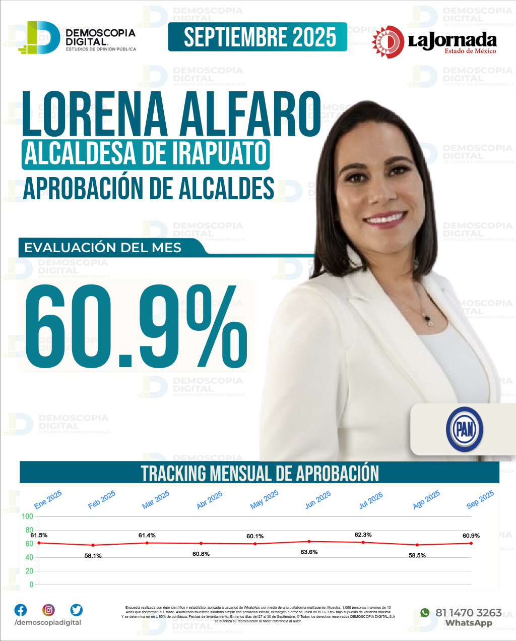 Imagen de portada de Lorena Alfaro