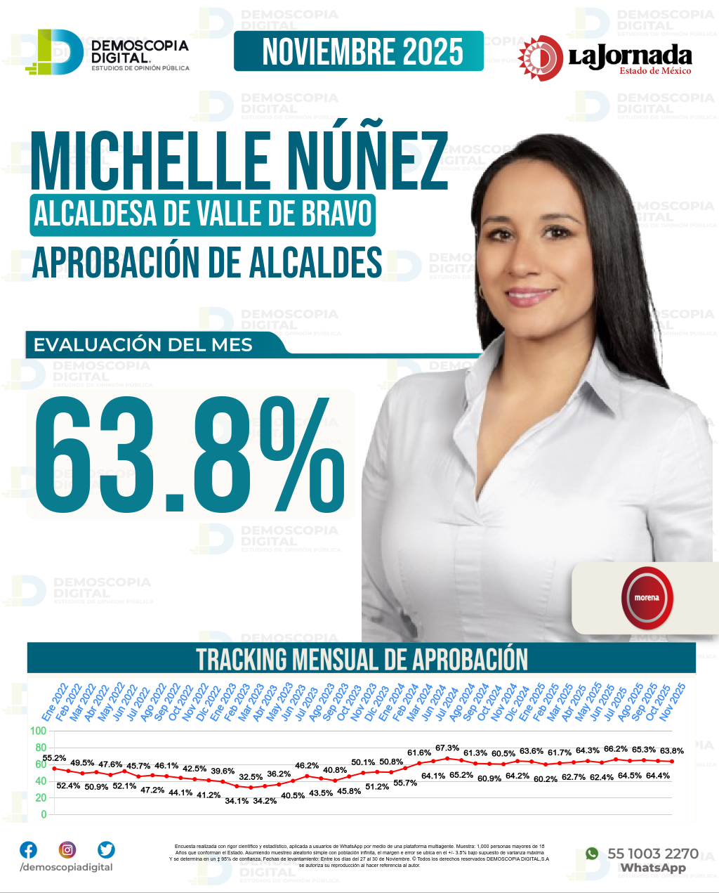 Imagen de portada de Michelle Núñez