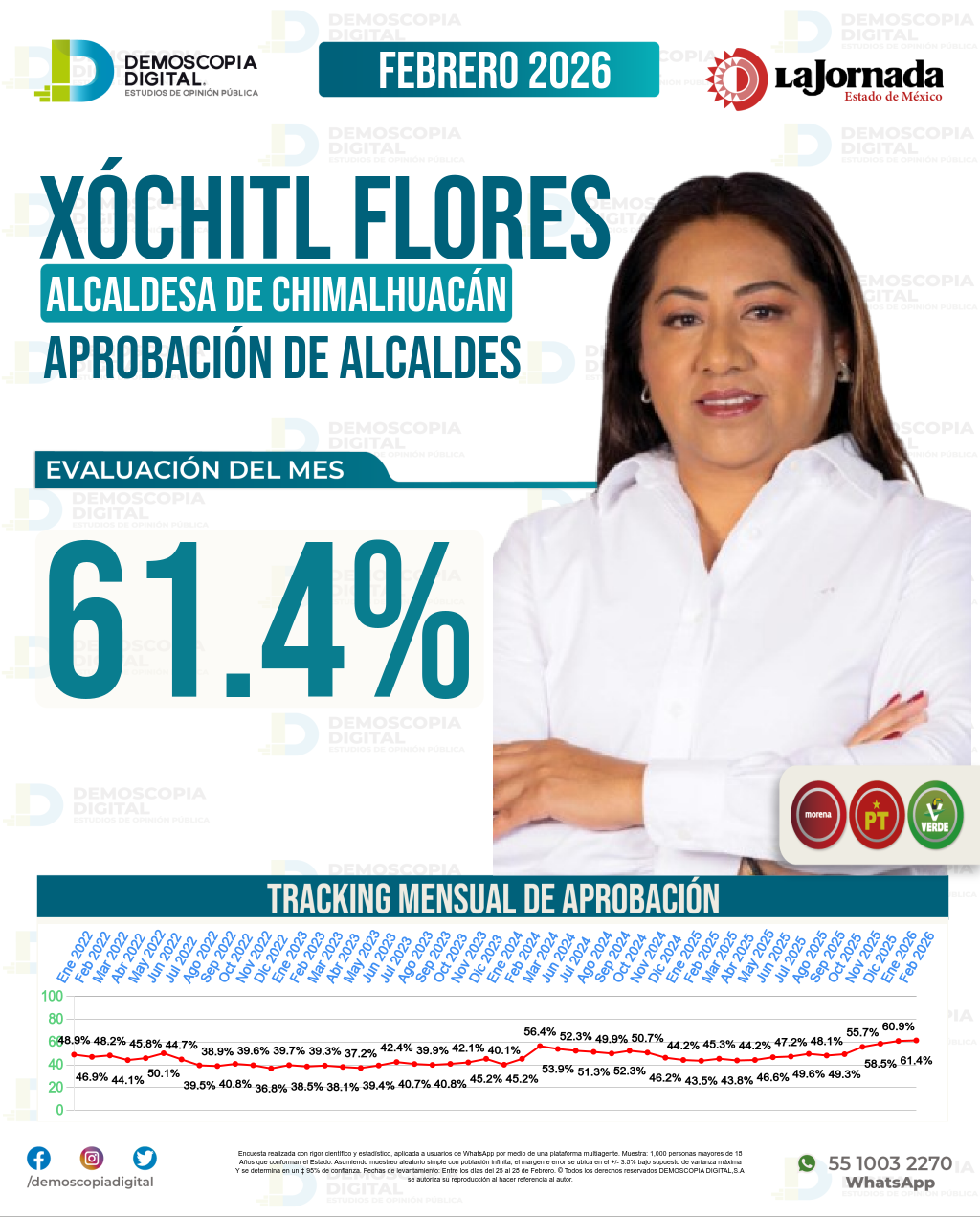 Imagen de portada de Xóchitl Flores