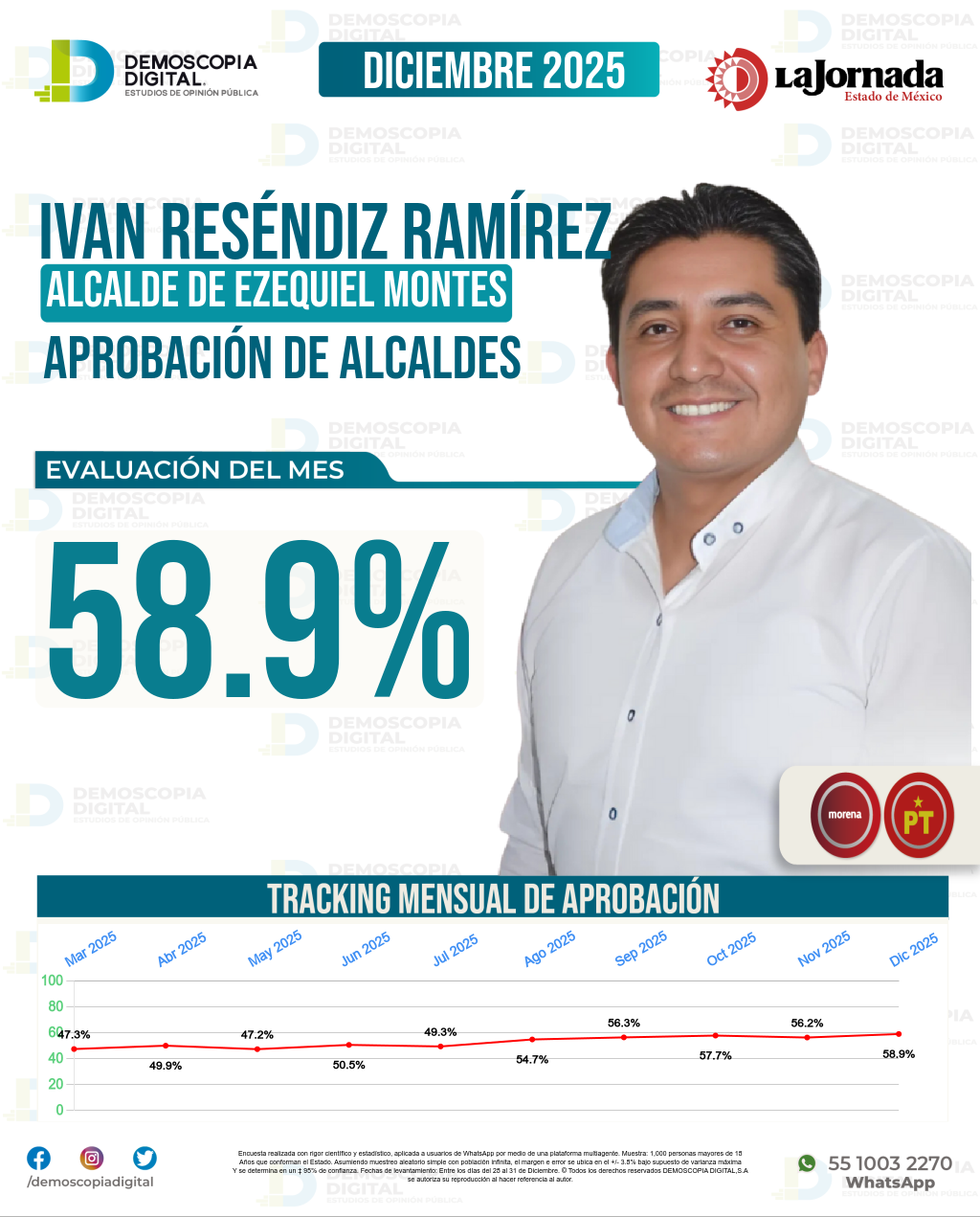 Imagen de portada de Ivan Reséndiz Ramírez