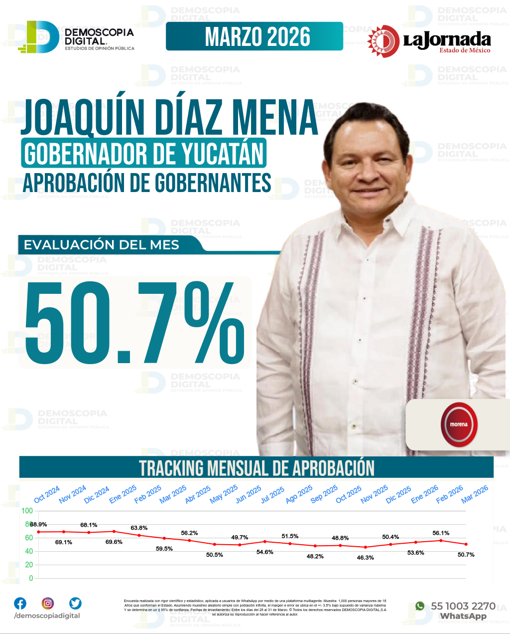 Imagen de portada de Joaquín Díaz Mena