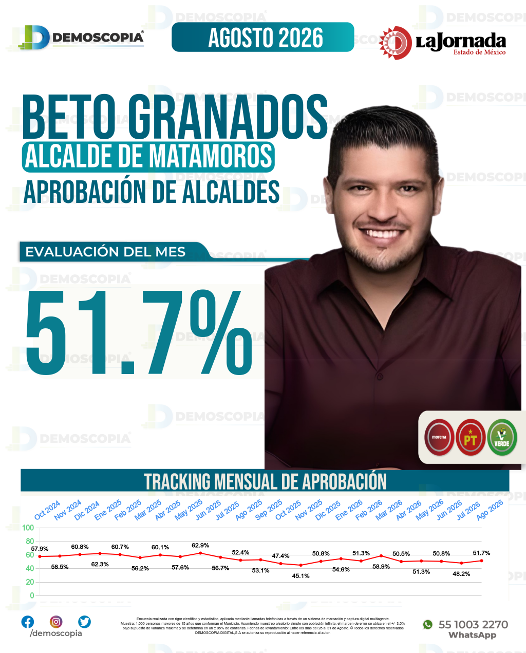 Imagen de portada de José Alberto Granados Fávila