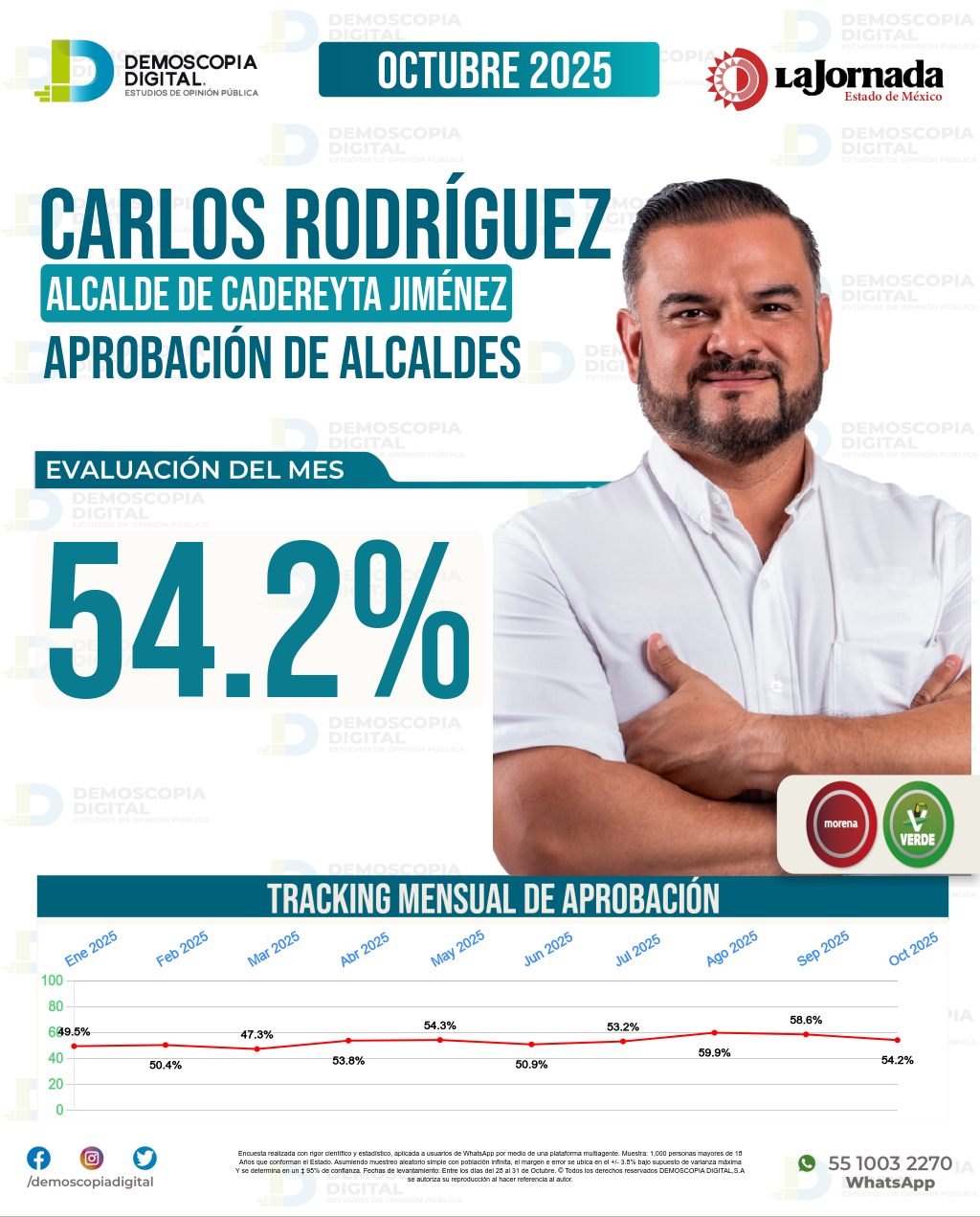 Imagen de portada de Carlos Rodríguez