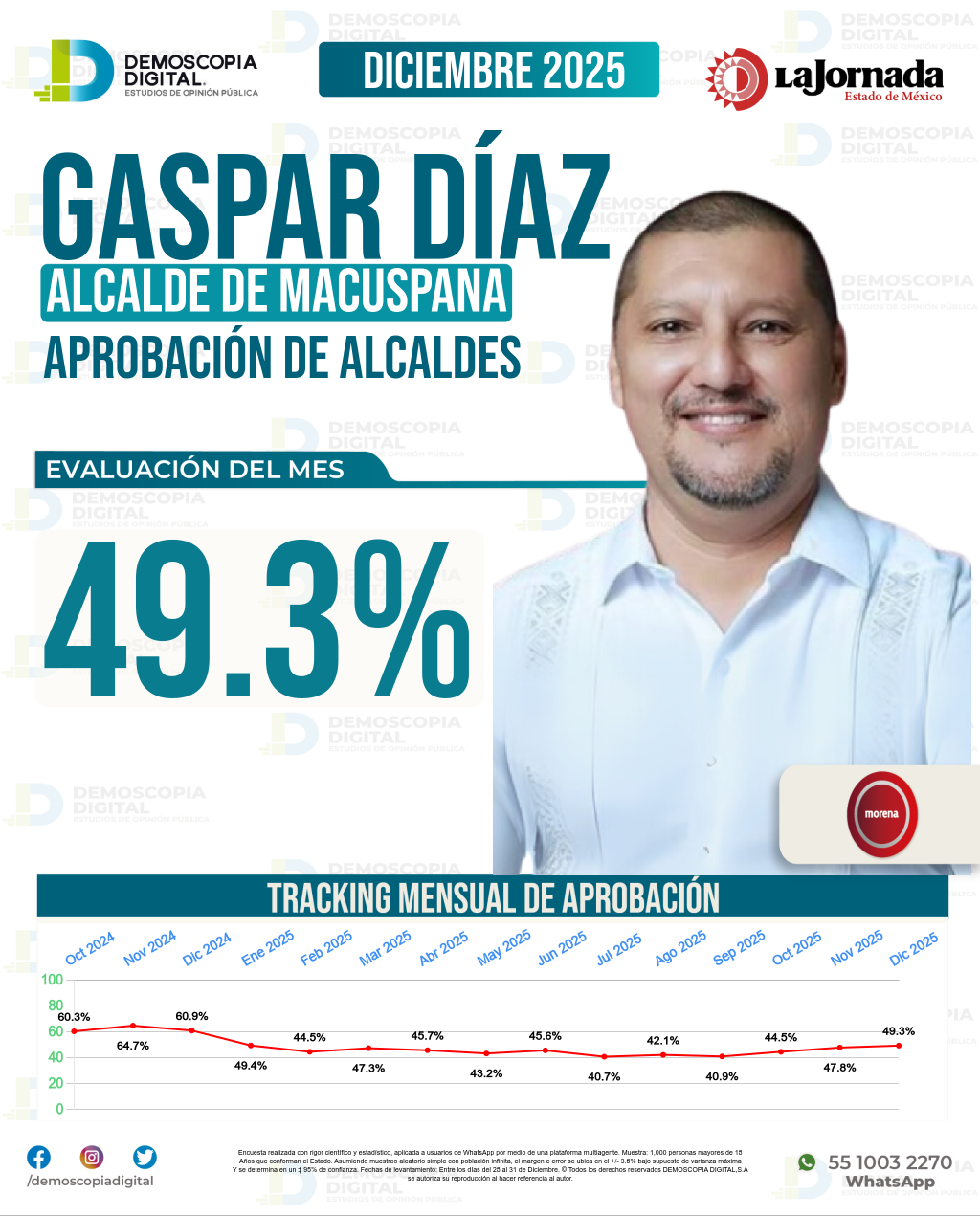 Imagen de portada de Gaspar Díaz