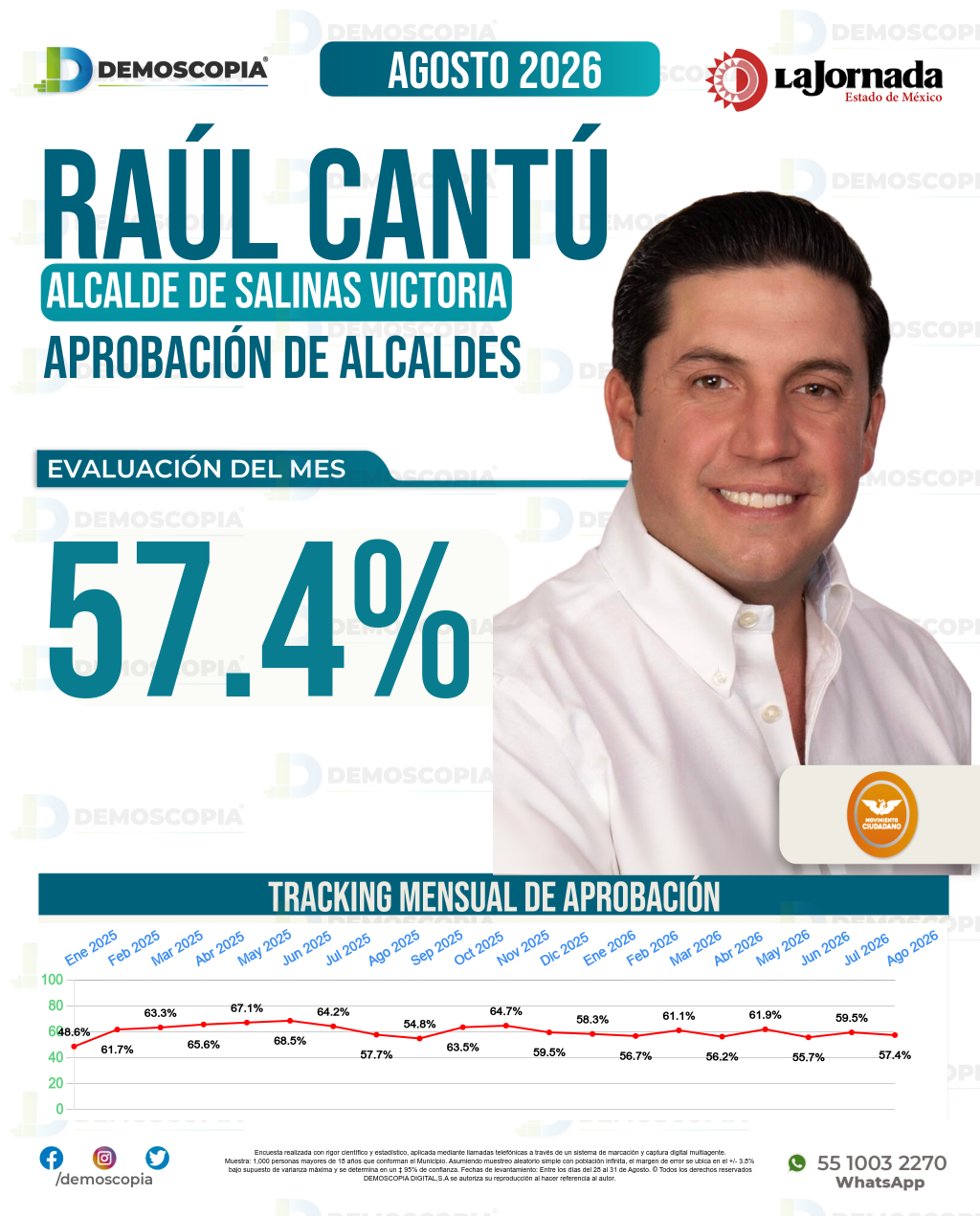 Imagen de portada de Raúl Cantú De La Garza