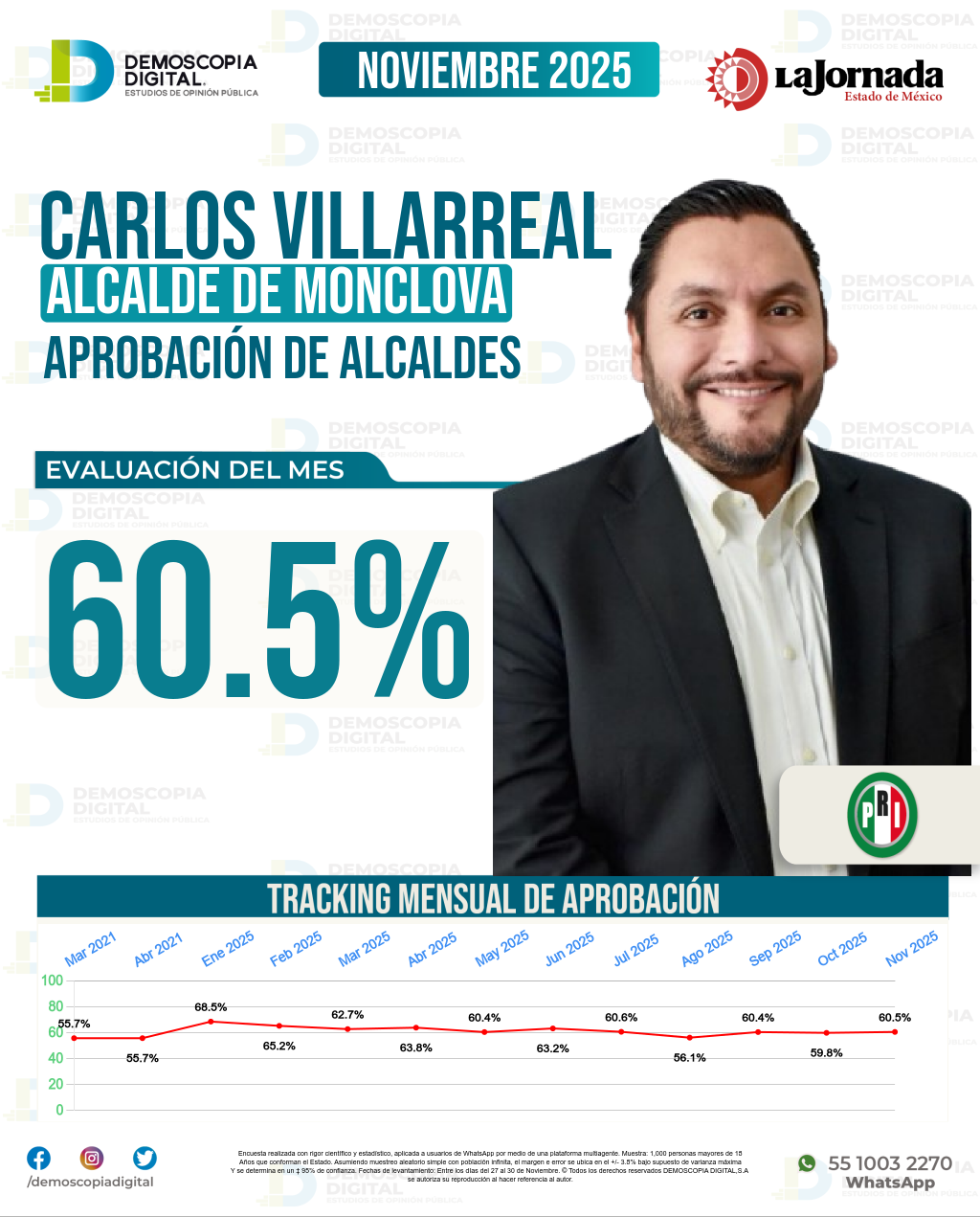 Imagen de portada de Carlos Villarreal