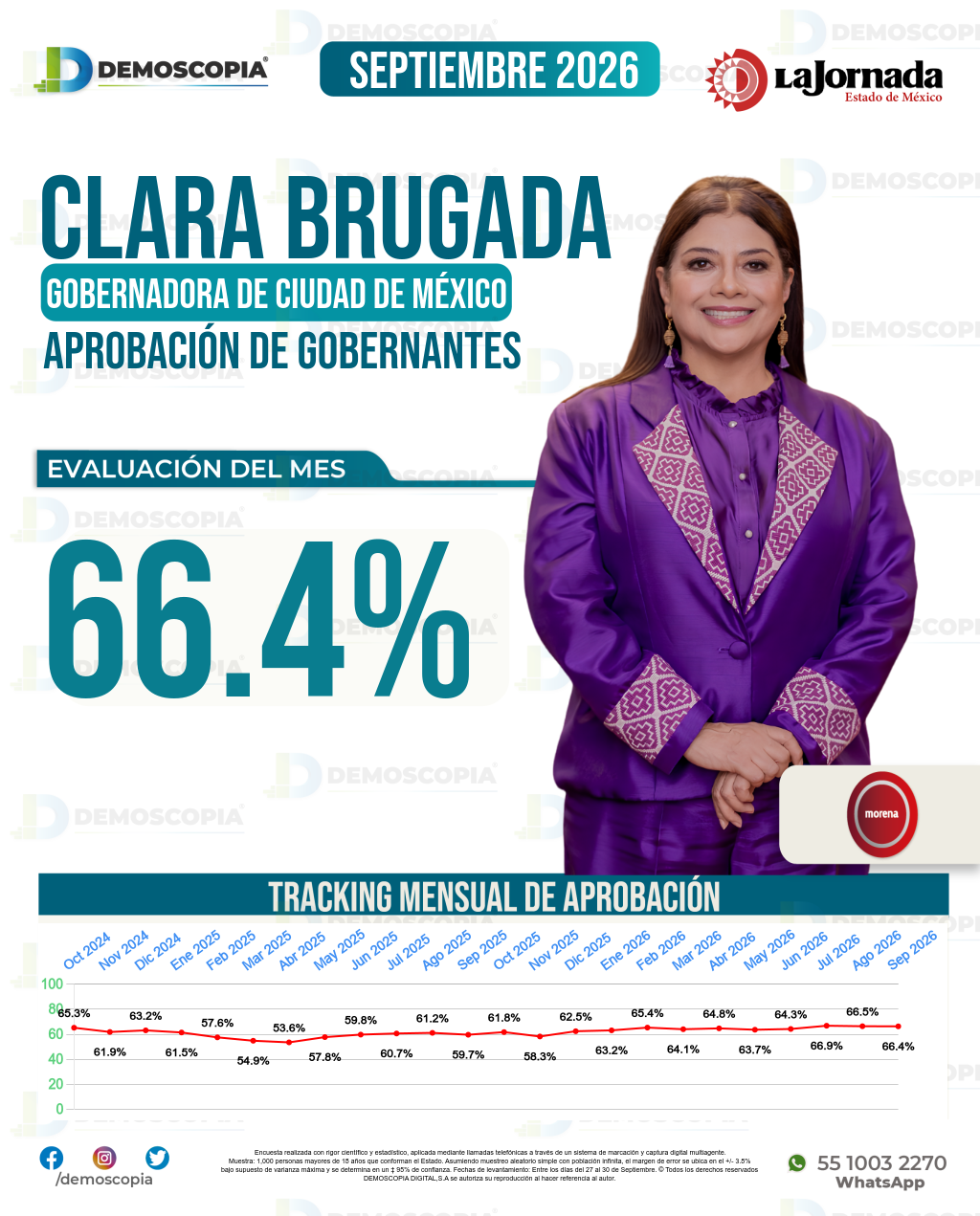 Imagen de portada de Clara Brugada