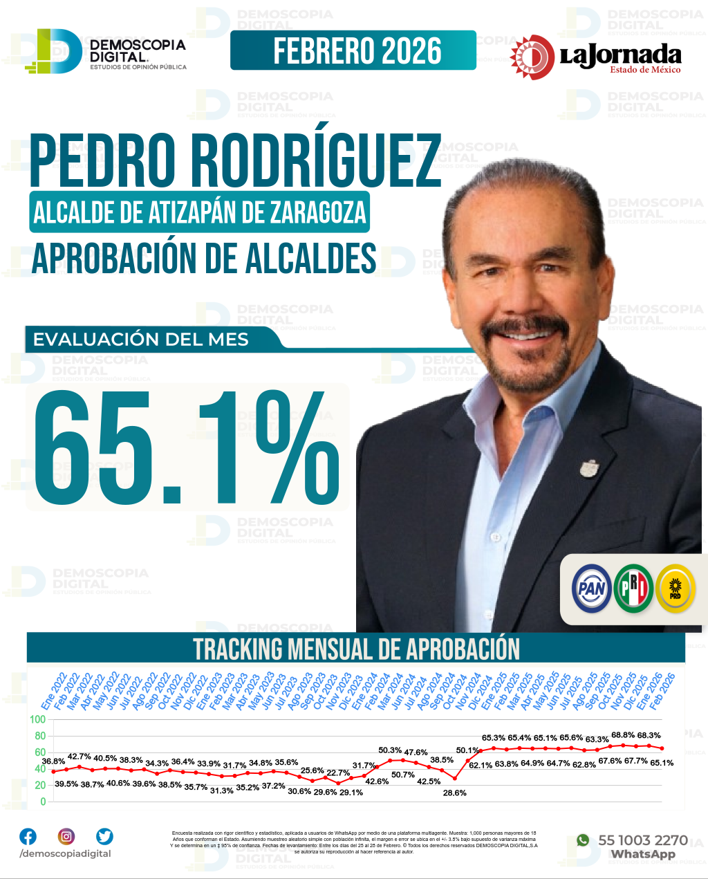 Imagen de portada de Pedro Rodríguez Villegas