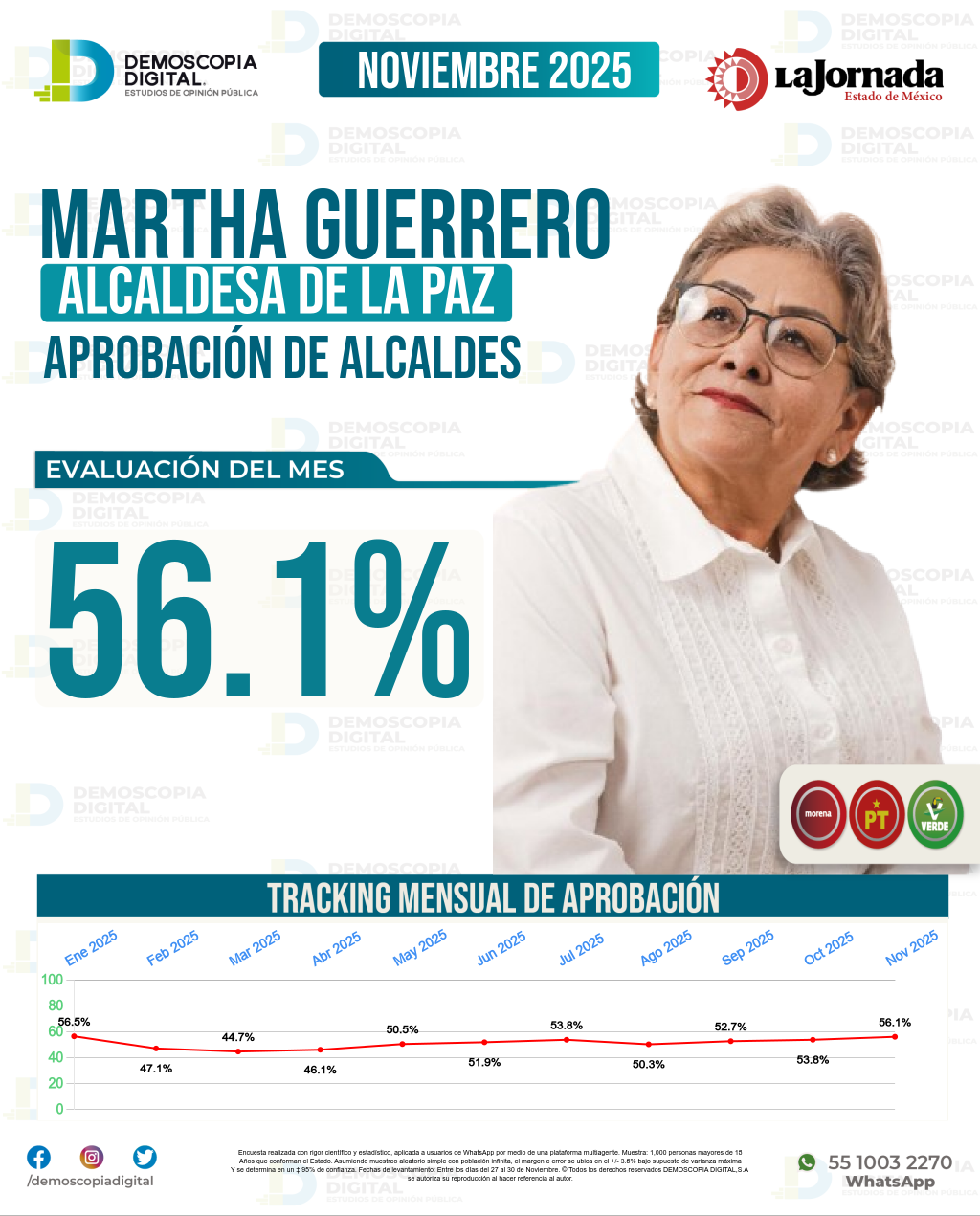 Imagen de portada de Martha Guerrero