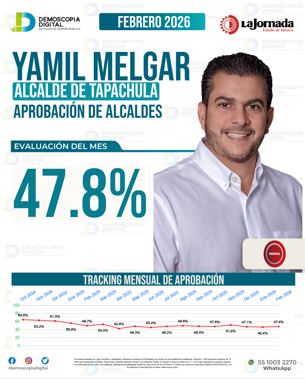 Imagen de portada de Yamil Melgar