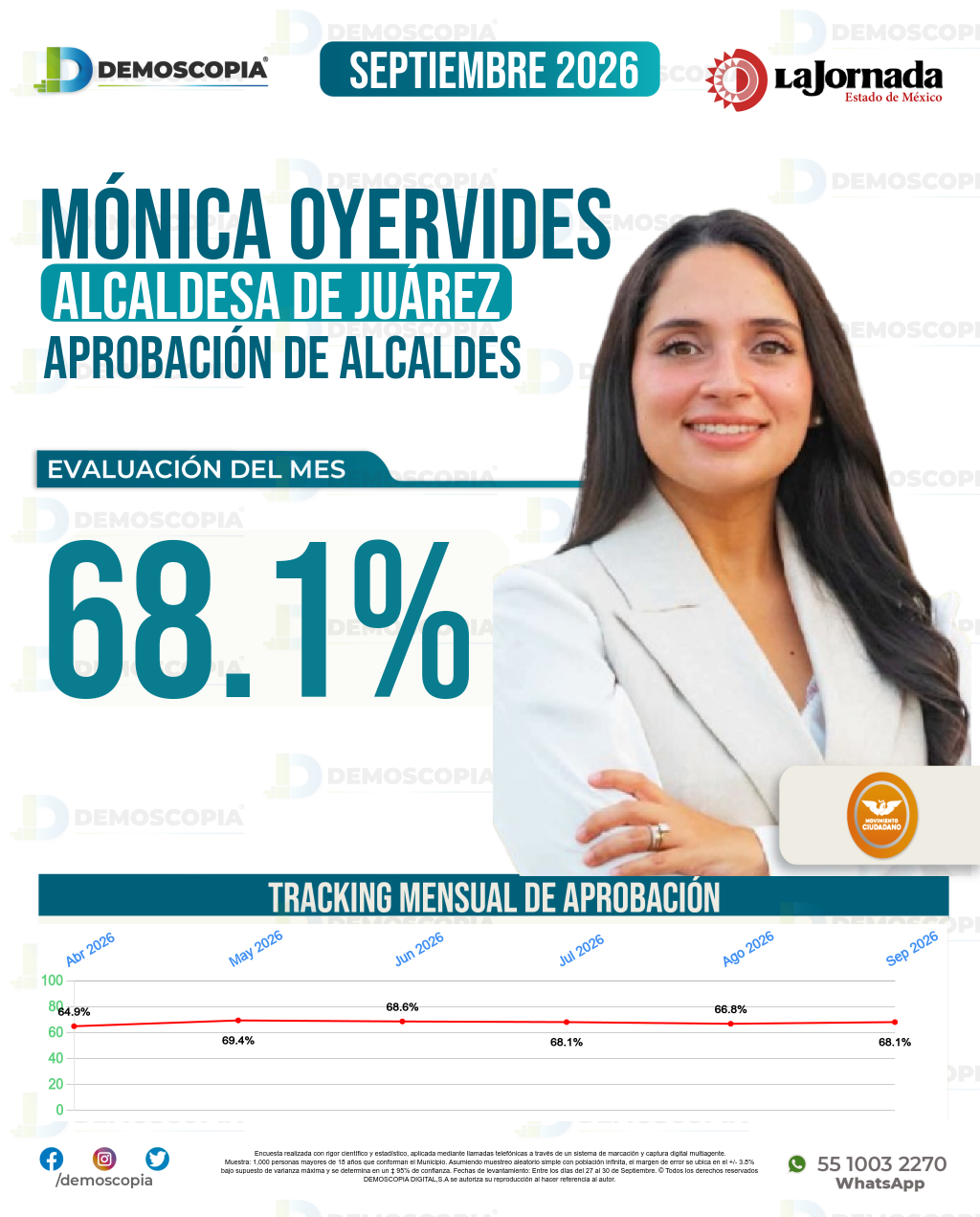 Imagen de portada de Mónica Marisela Oyervides Acosta
