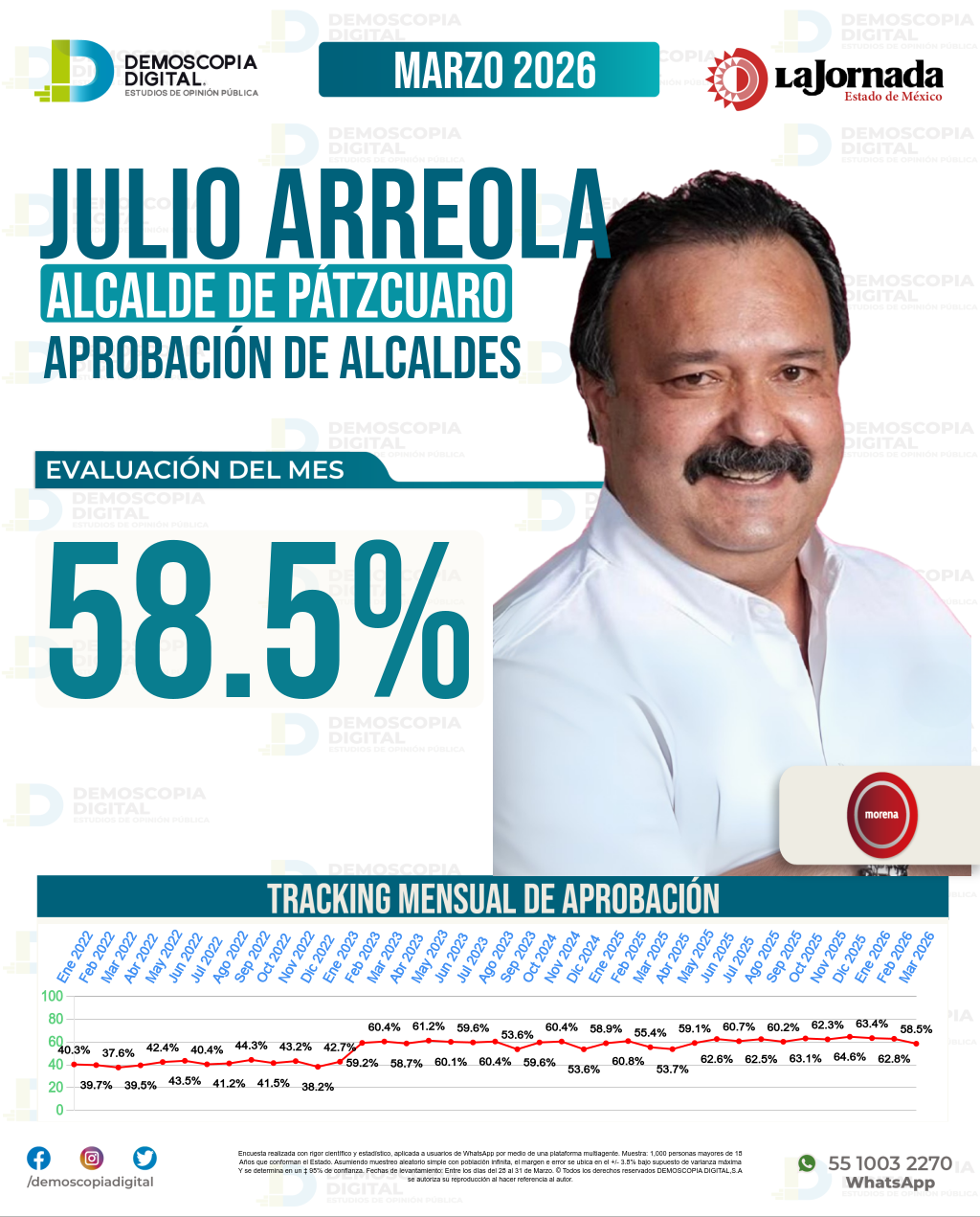Imagen de portada de Julio Arreola