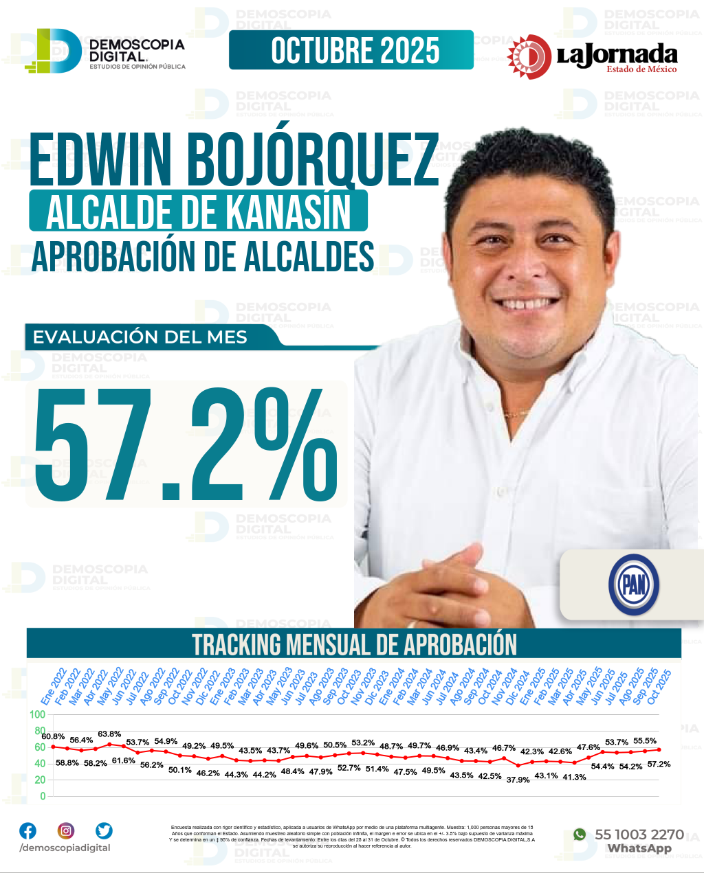 Imagen de portada de Edwin Bojórquez