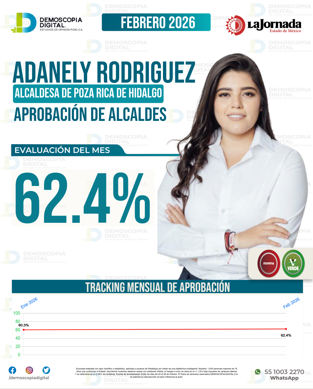 Imagen de portada de Adanely Rodriguez