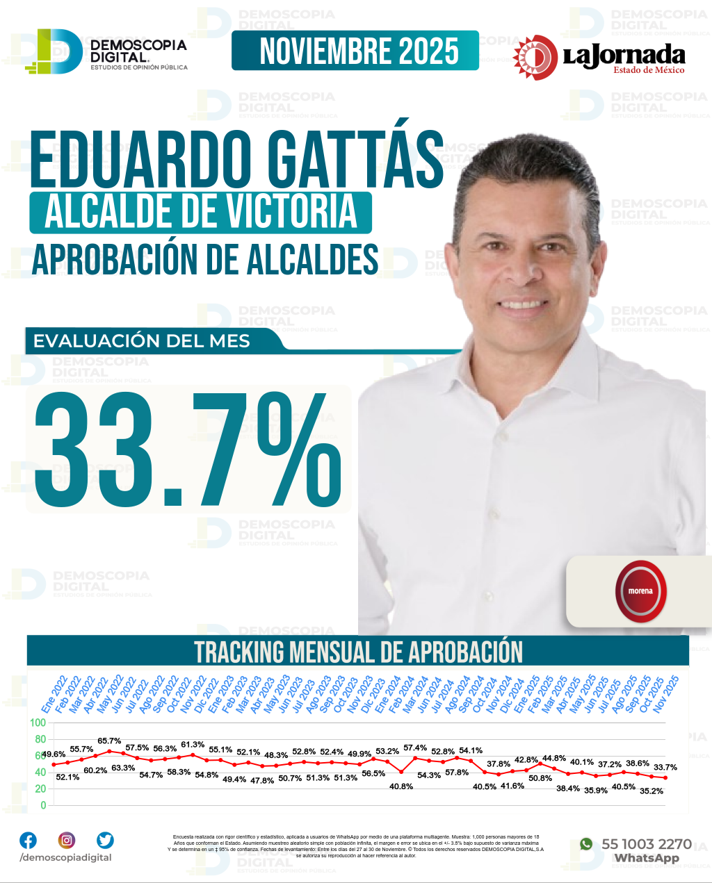 Imagen de portada de Eduardo Gattás