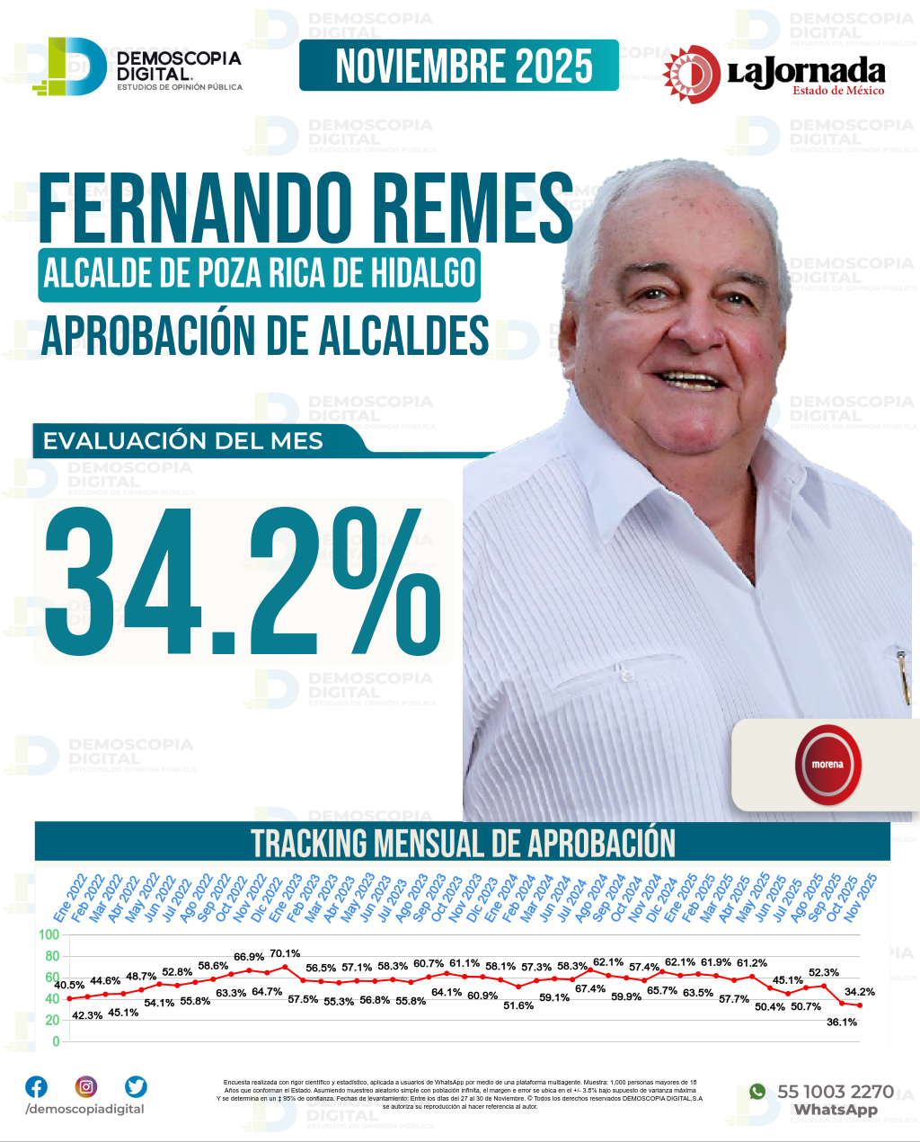 Imagen de portada de Fernando Remes