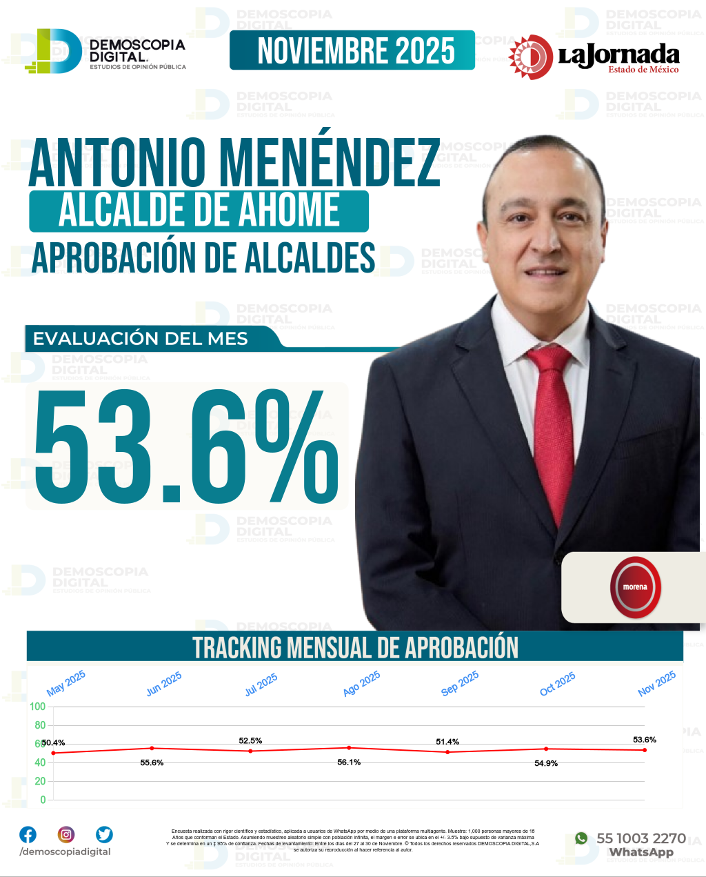 Imagen de portada de Antonio Menéndez