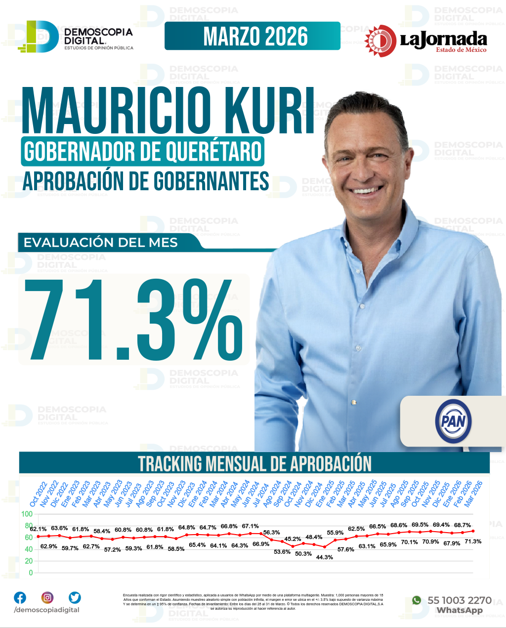 Imagen de portada de Mauricio Kuri
