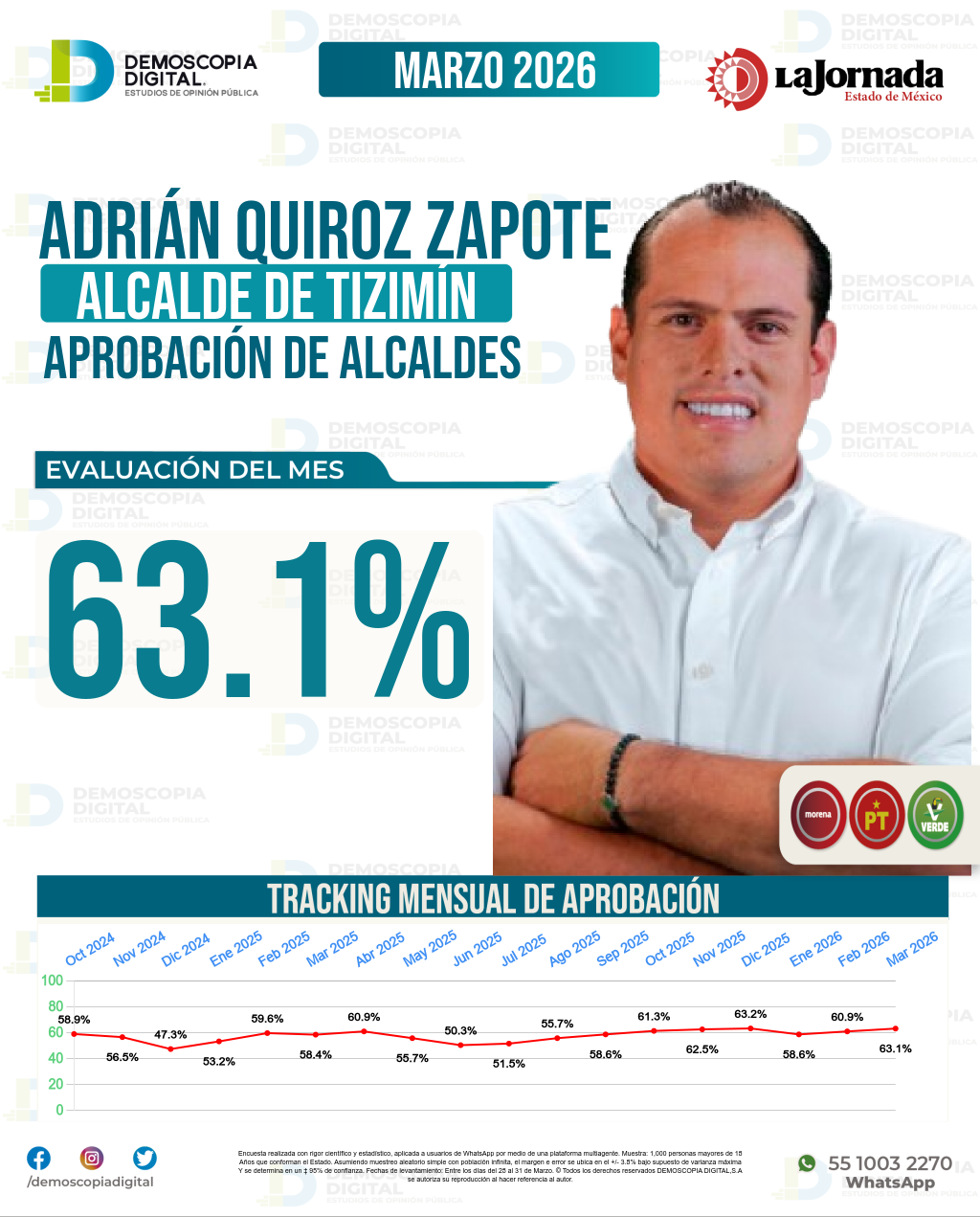 Imagen de portada de Adrián Quiroz Zapote