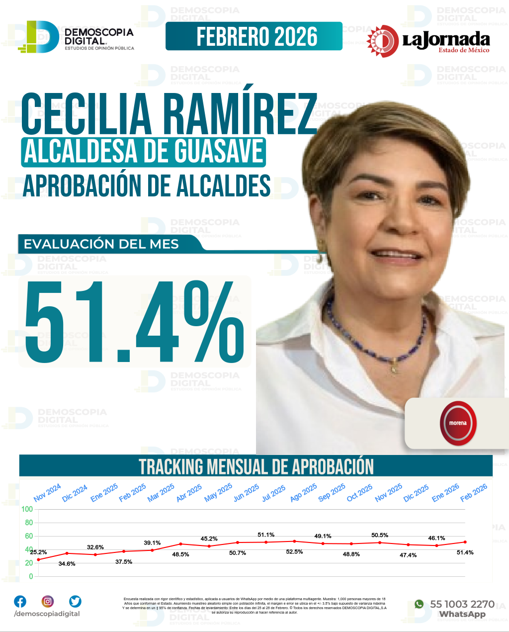 Imagen de portada de Cecilia Ramírez