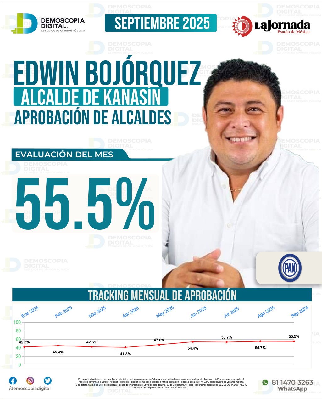 Imagen de portada de Edwin Bojórquez