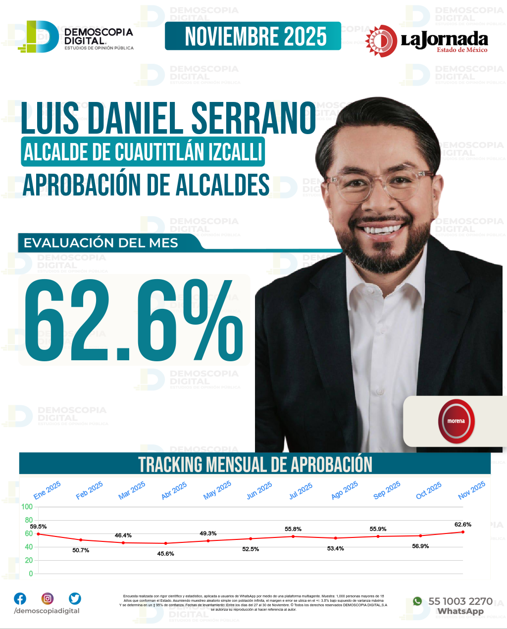 Imagen de portada de Luis Daniel Serrano