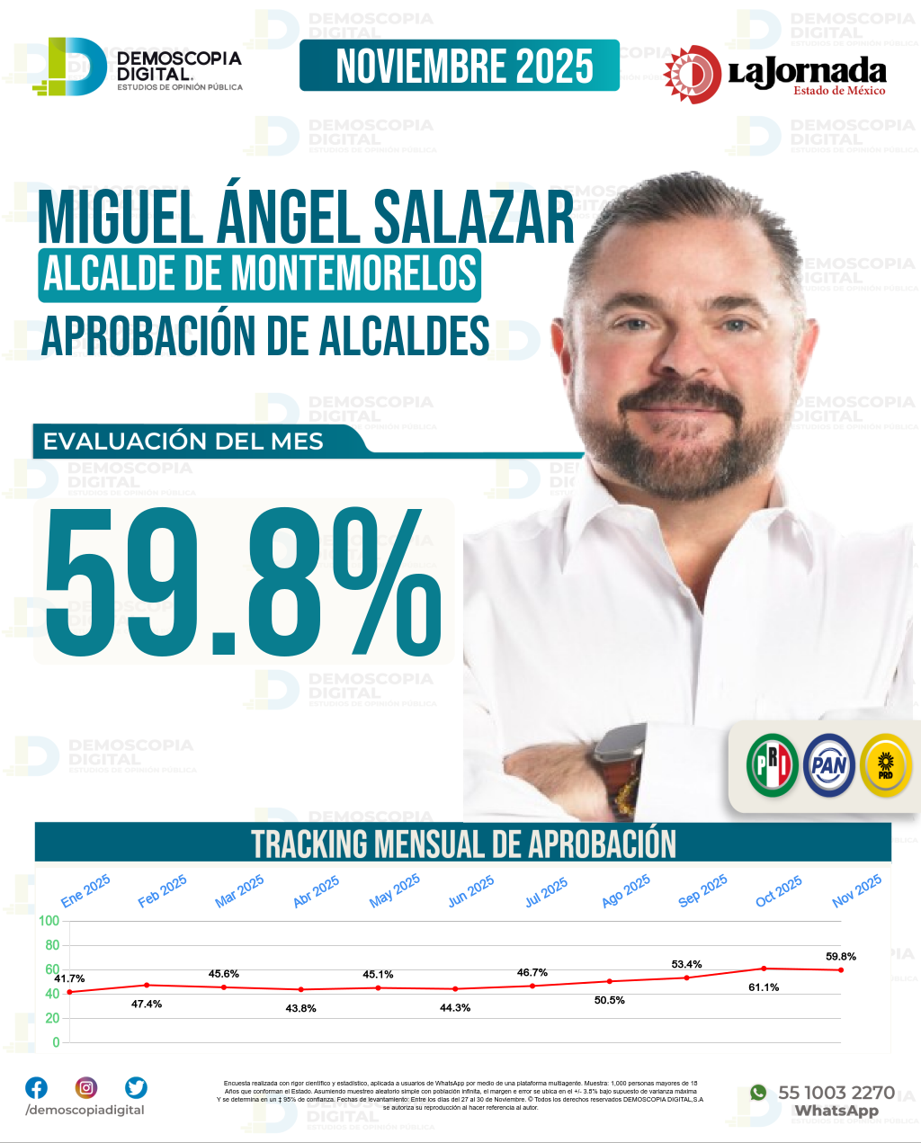 Imagen de portada de Miguel Ángel Salazar