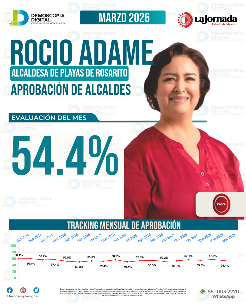 Imagen de portada de Rocio Adame