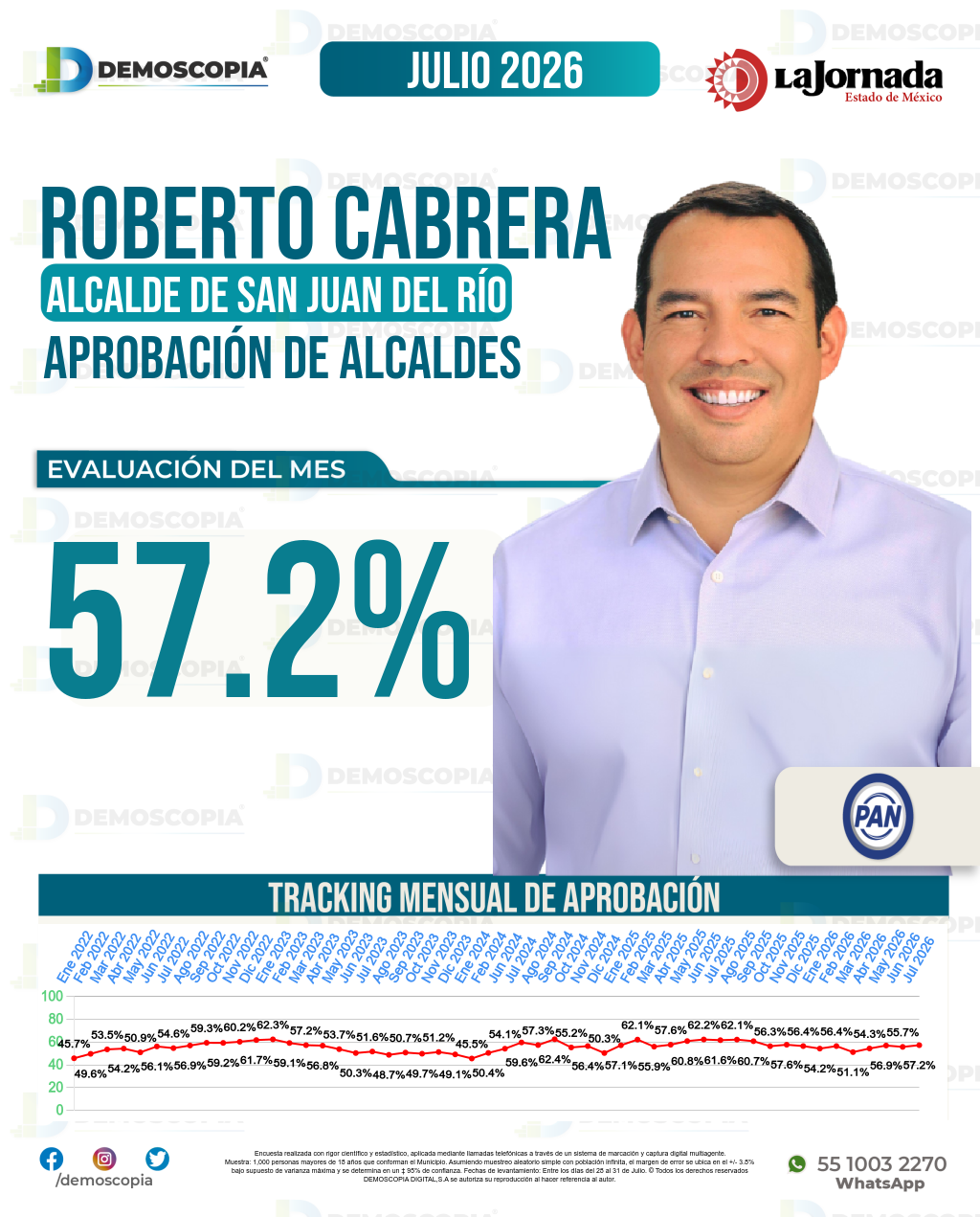 Imagen de portada de Roberto Cabrera