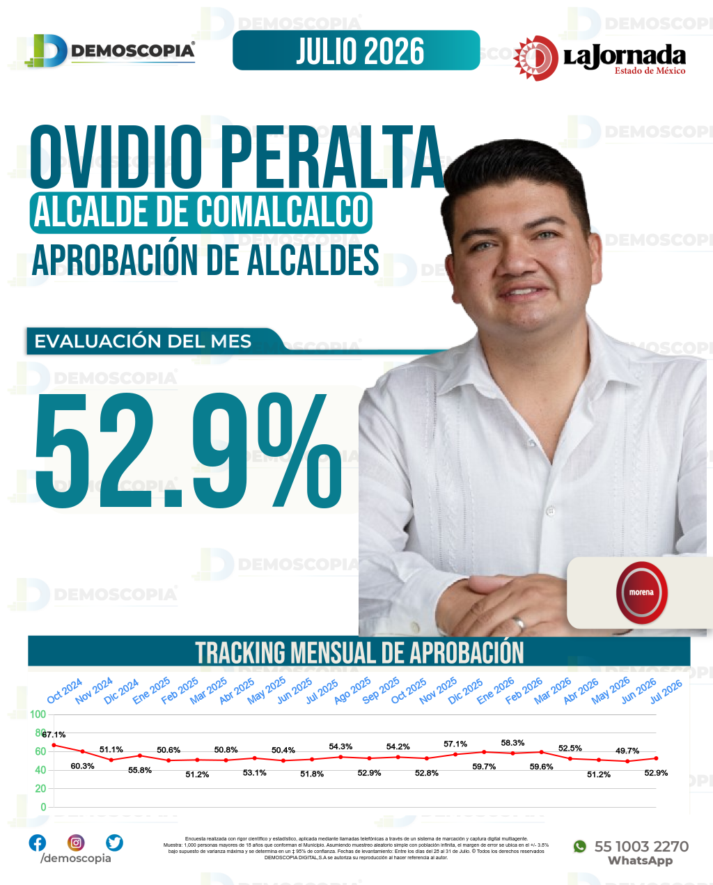Imagen de portada de Ovidio Peralta