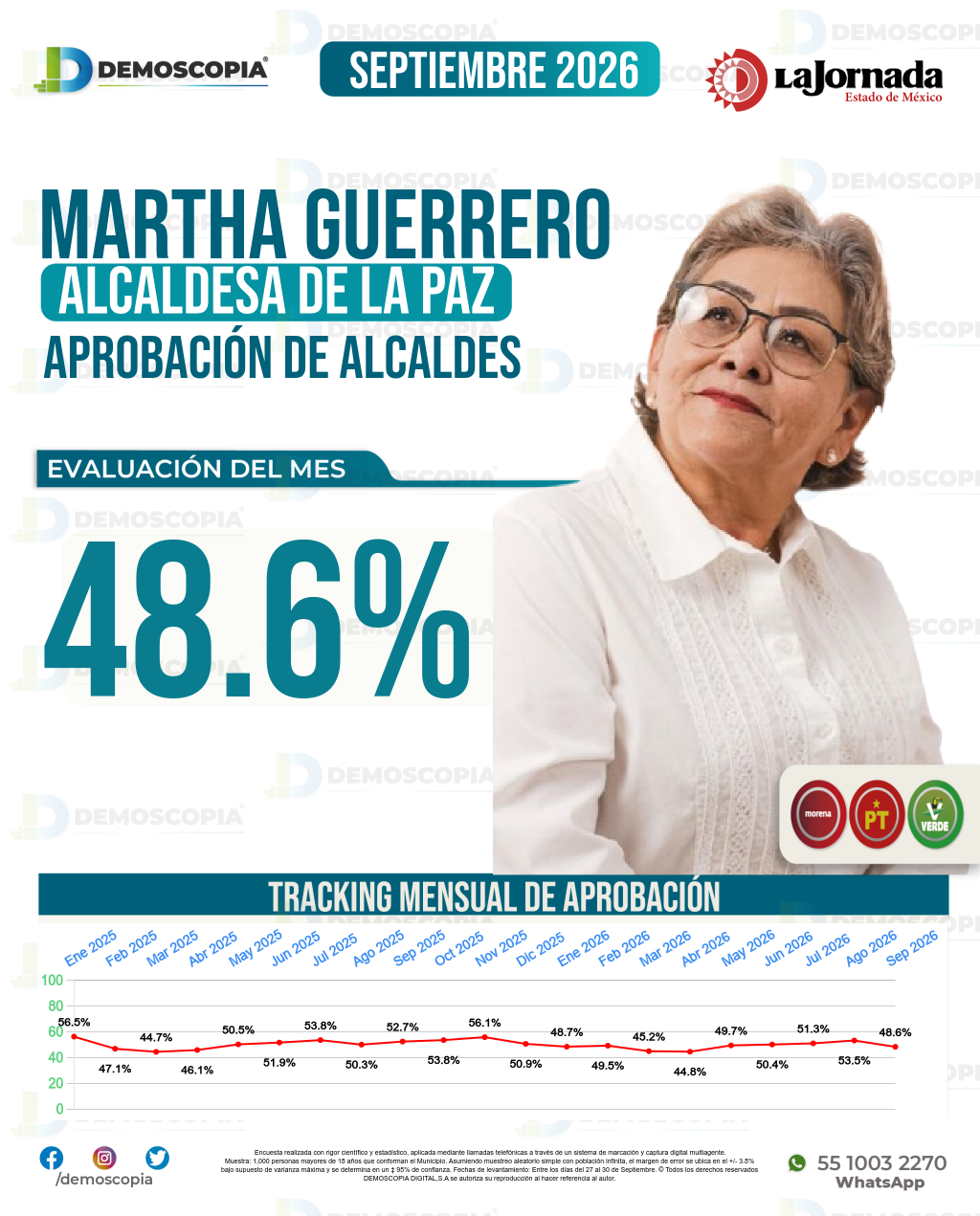 Imagen de portada de Martha Guerrero