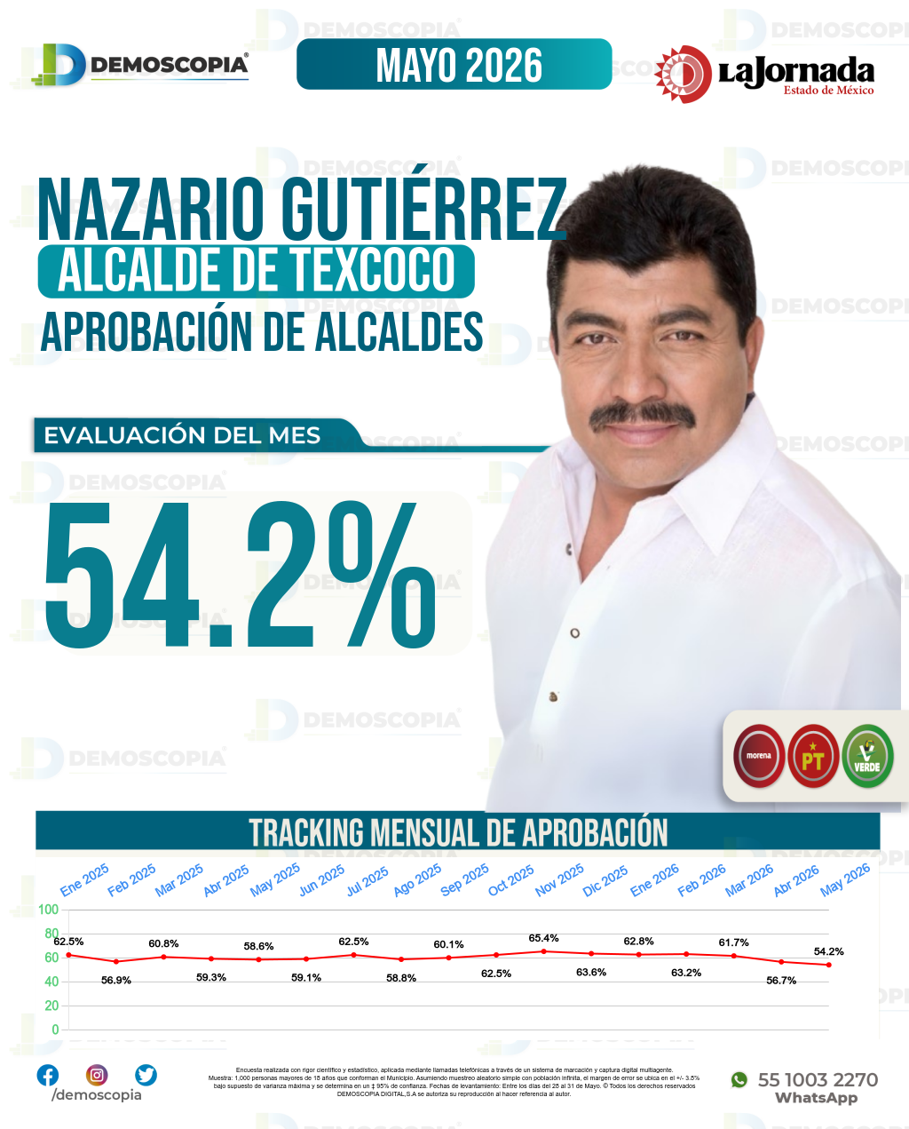 Imagen de portada de Nazario Gutiérrez
