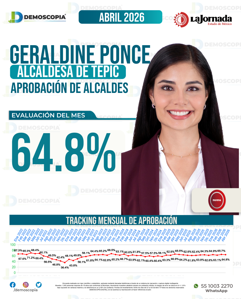 Imagen de portada de María Geraldine Ponce Méndez