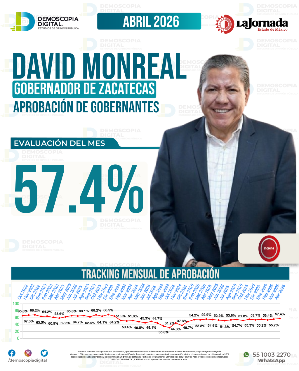 Imagen de portada de David Monreal