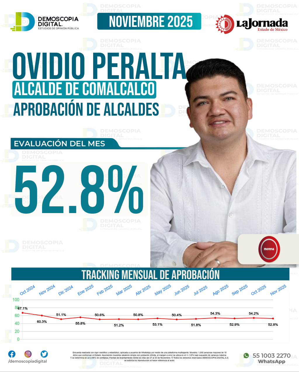 Imagen de portada de Ovidio Peralta