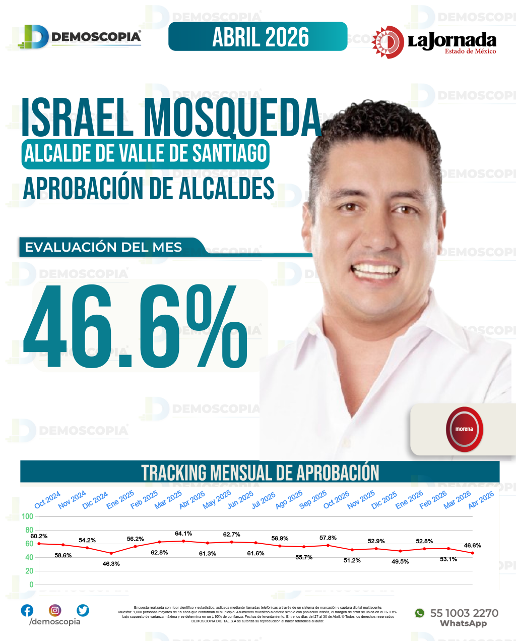 Imagen de portada de Israel Mosqueda