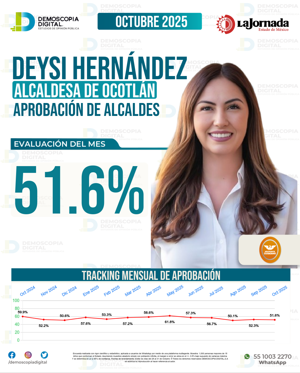 Imagen de portada de Deysi Hernández