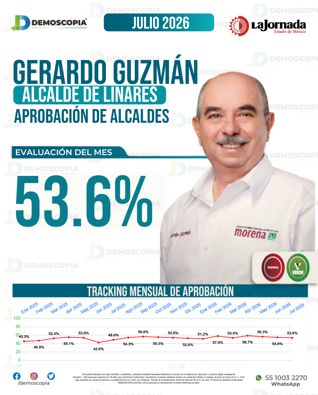 Imagen de portada de Gerardo Guzmán