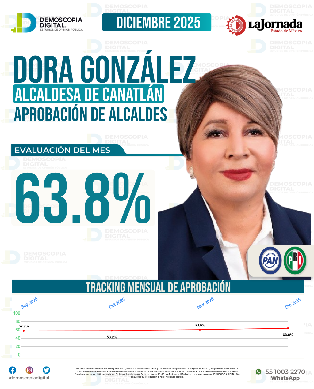 Imagen de portada de Dora González