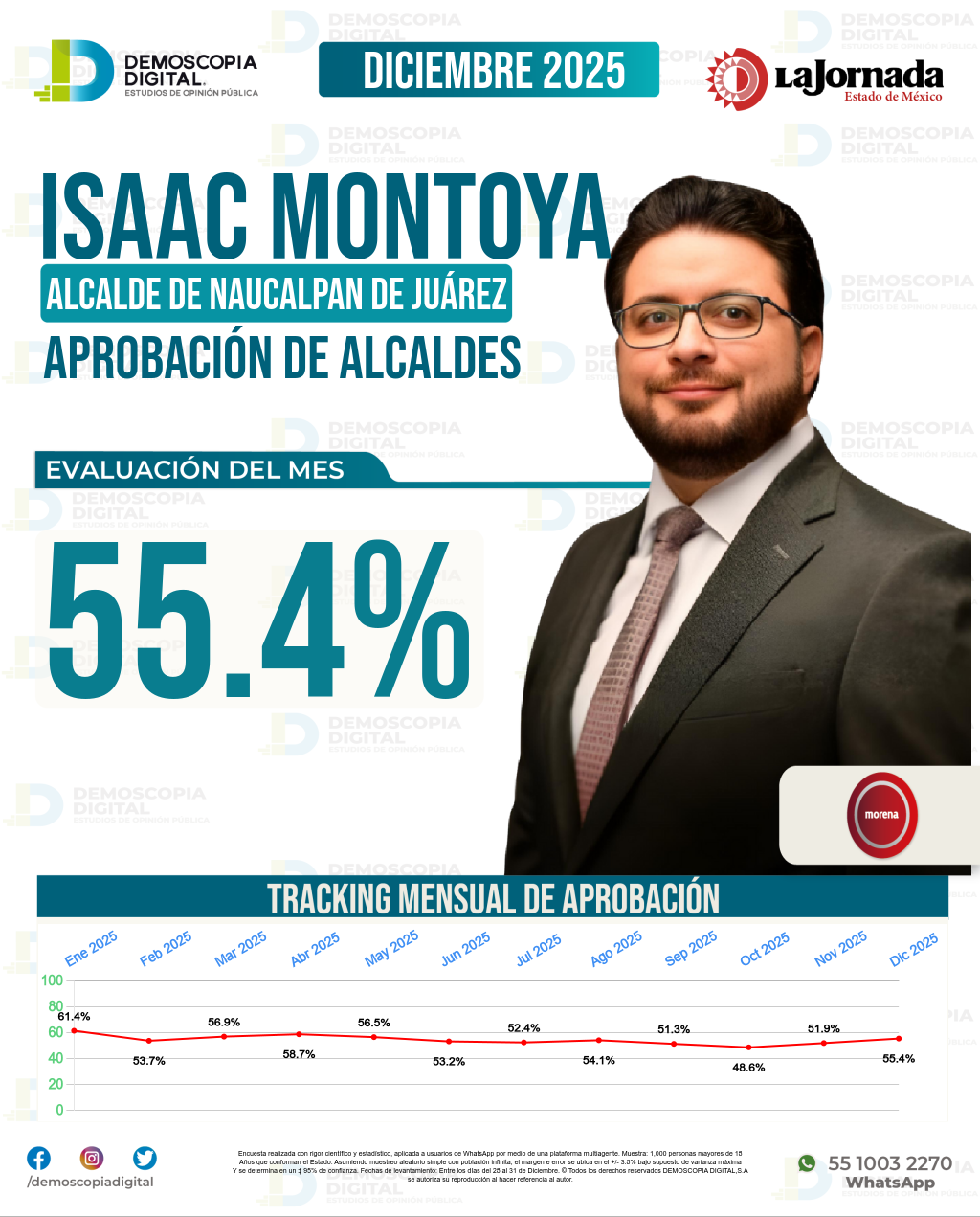 Imagen de portada de Isaac Montoya